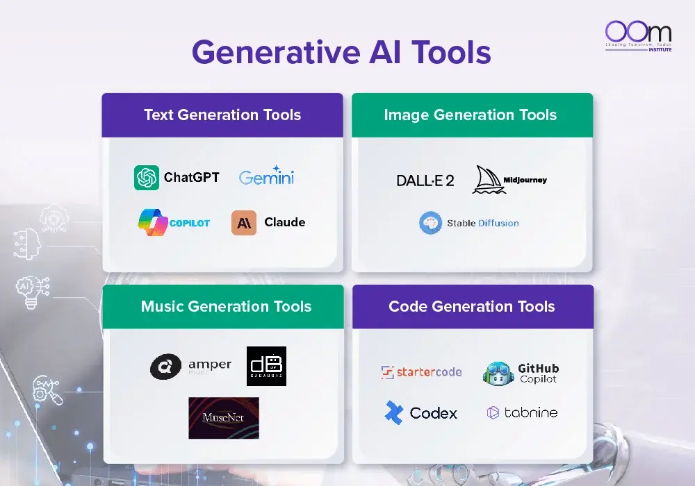 Overview of generative AI tools across different categories