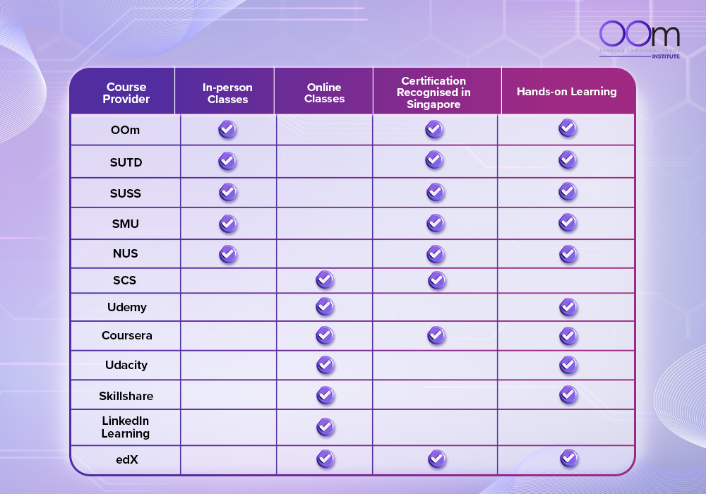 12 best AI courses in Singapore_Blogpost
