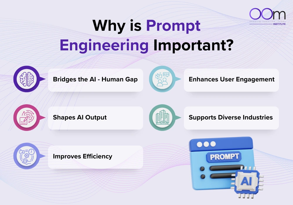why is prompt impt