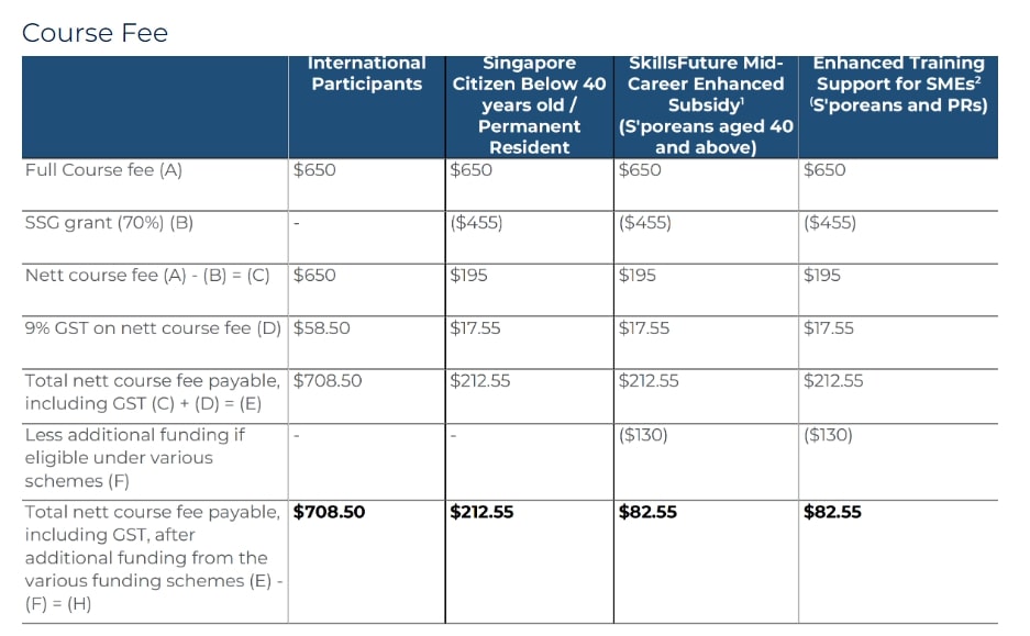 Smartcademy course fees with SkillsFuture and government subsidies
