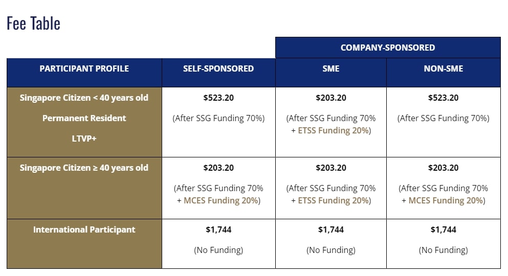 Course fee structure for Singaporeans, PRs and international participants at NTU