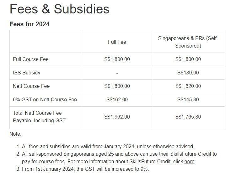 Fees & Subsidies