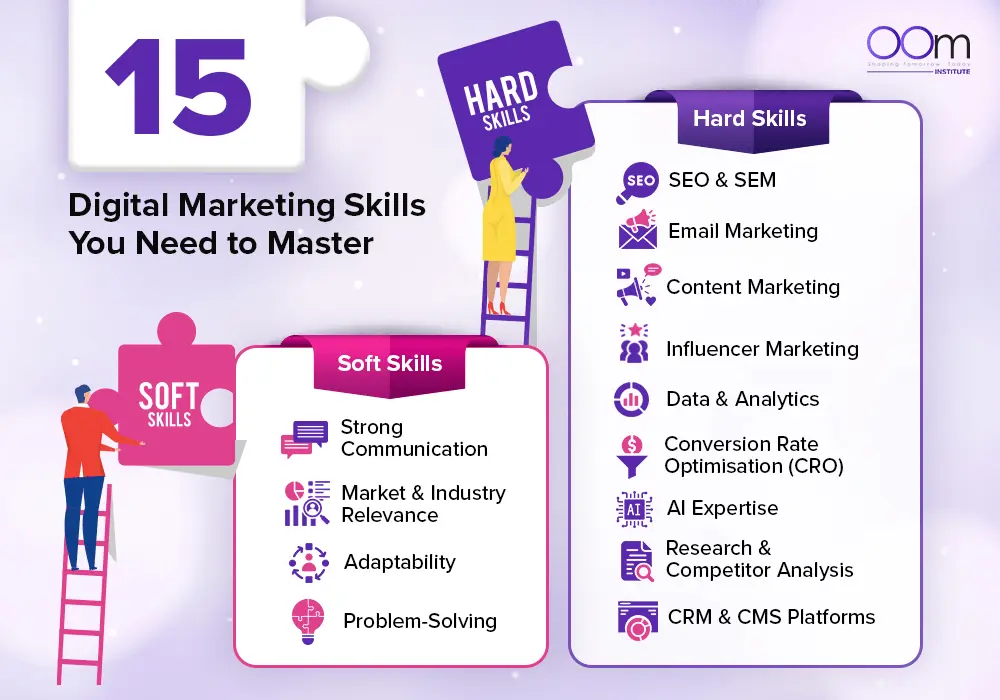 Blogpost_15 Digital Marketing Skills You Need to Master