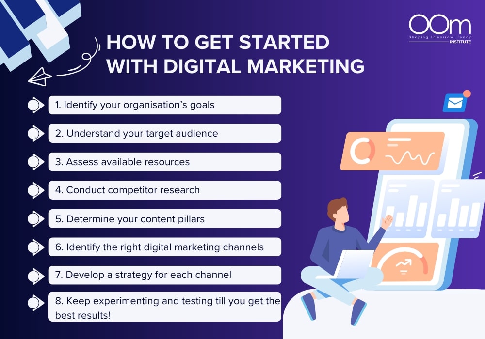 Digital Marketing for Small Business Blog image