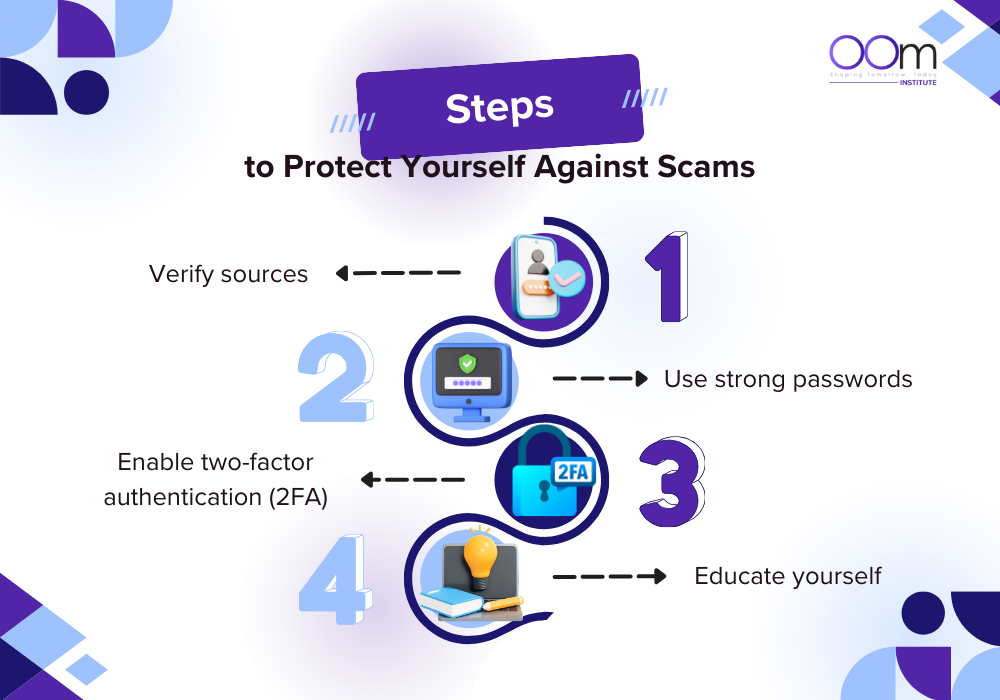 Steps to protect against scams infographic