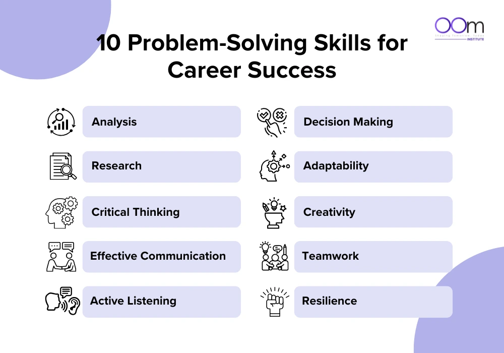 problem solving images
