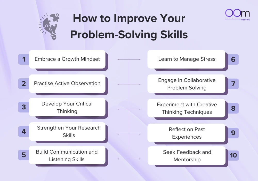 problem solving skills image 2