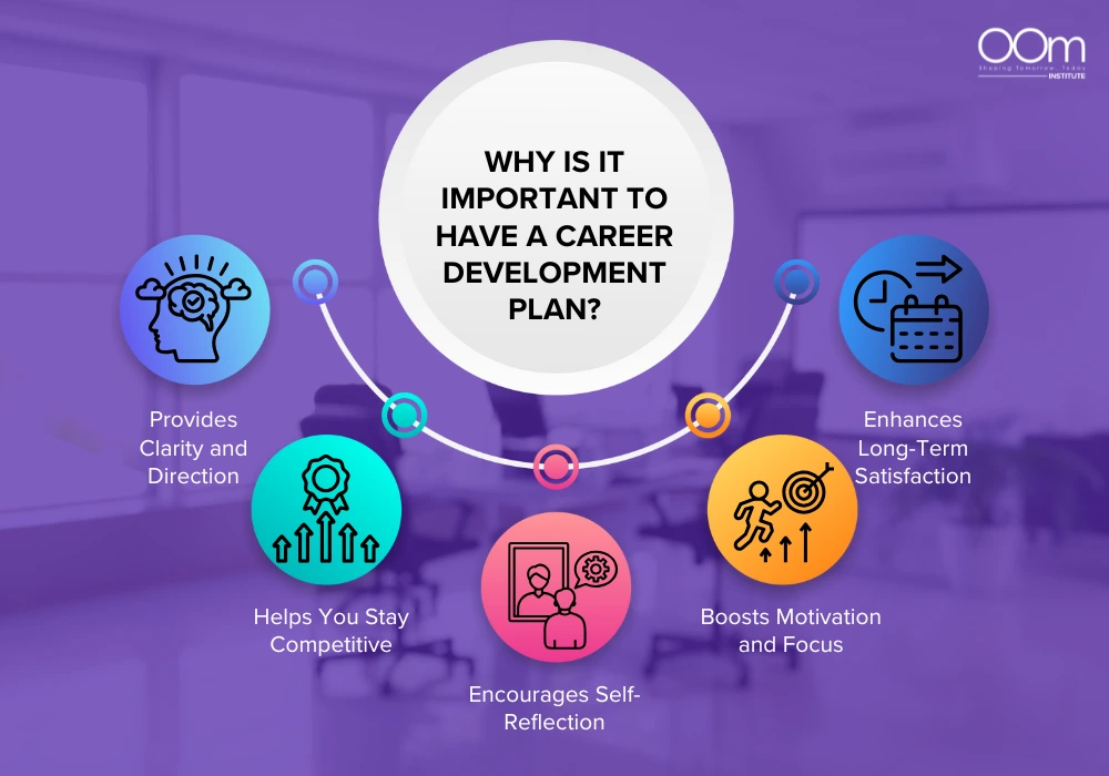 career development plan
