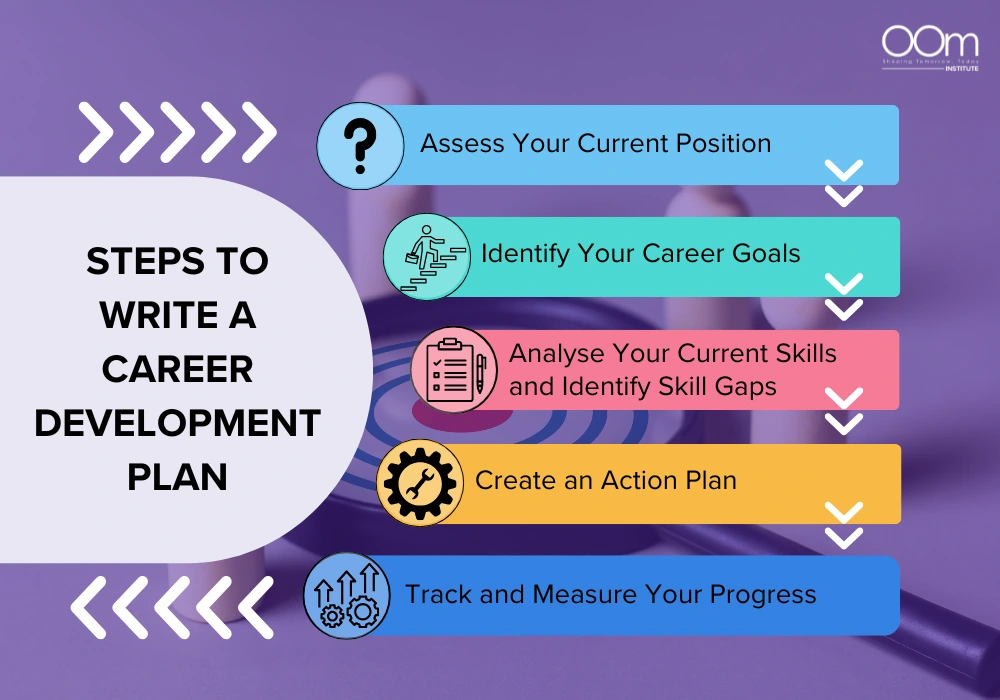 steps to write career development plan