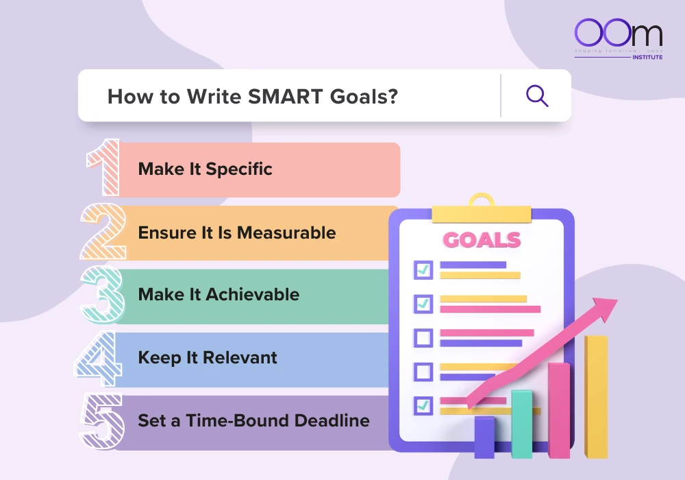 How to Write SMART Goals