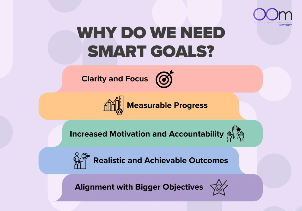 Why Do We Need SMART Goals