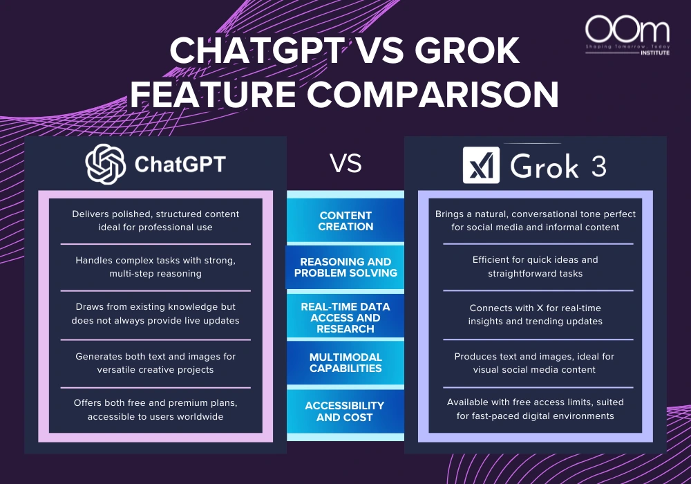 grok chatgpt comparison