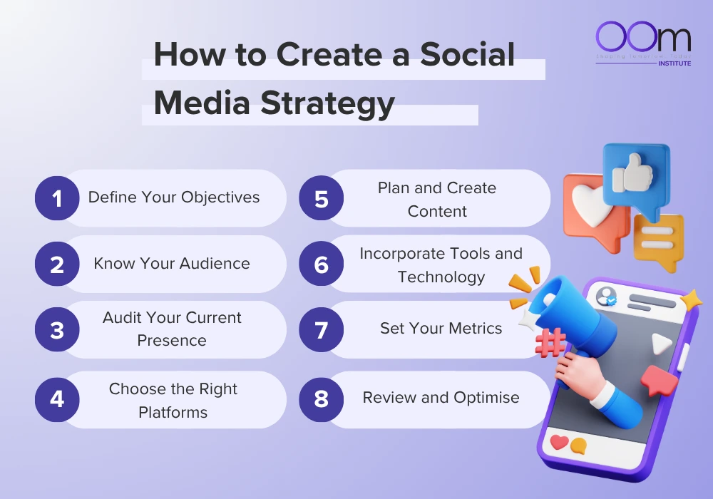 how to create social media strat