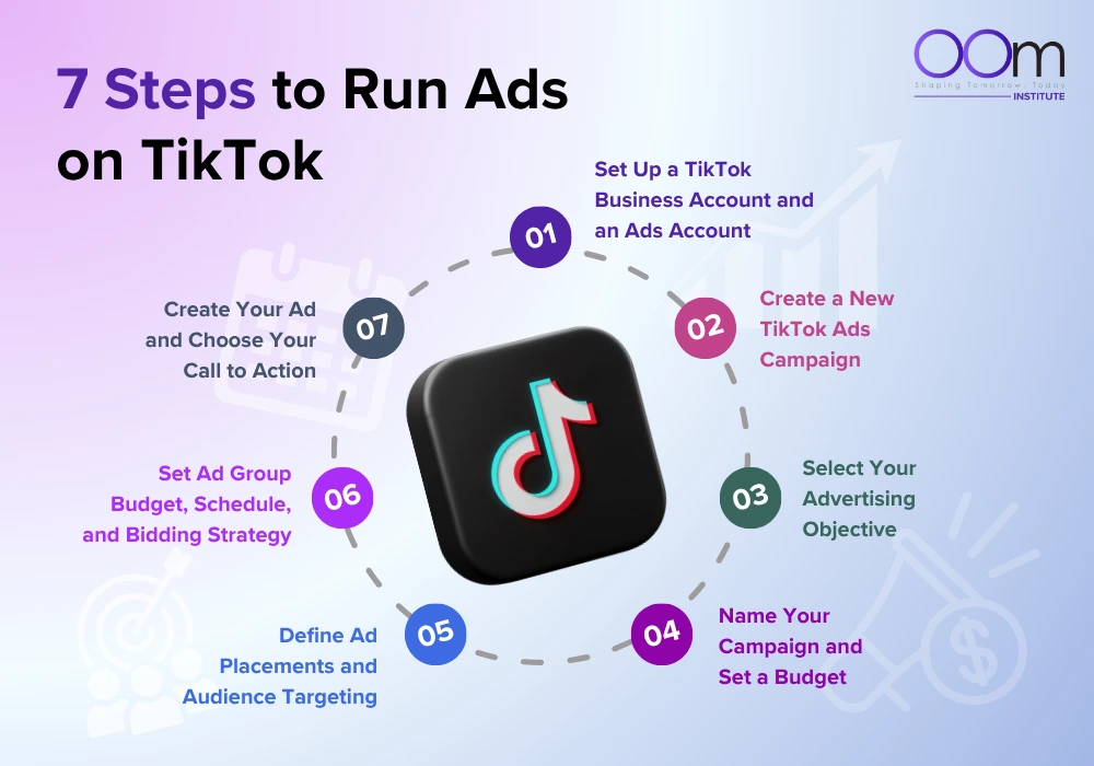 7 steps to run tiktok ads